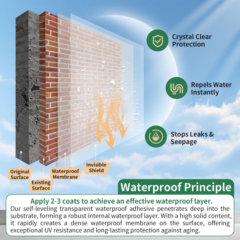 YKF 34oz Clear Transparent Waterproof Sealant, Water-Based Invisible Repairing Leak Agent for Roofs, Walls, Bathroom, Kitchen, Garden, Indoor & Outdoor Waterproof Coating - Image 3