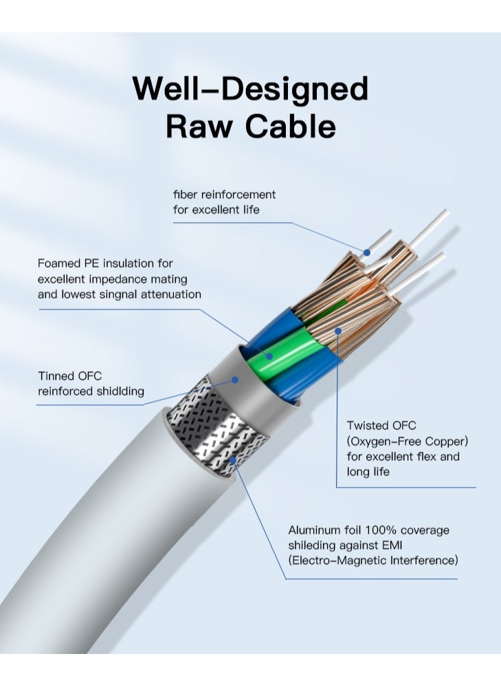 كابل USB C 100 واط، كابل USB-C إلى USB-C 1 متر، كابل شاحن USB C لأجهزة iPhone 15، Mac Book Pro 2020، iPad Pro 2020، Switch، Samsung Galaxy S20 Plus S9 S8 Plus، Pixel، أجهزة الكمبيوتر المحمولة وغيرها الكثير - pzsku/Z2374CD7372F698F9D534Z/45/_/1697721391/c58c5f40-2c34-418d-9b6d-e7b2897474e5