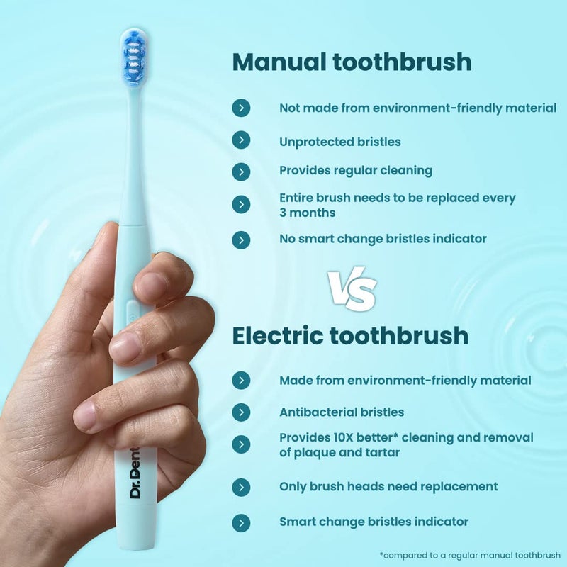 Dr.Dento Neo Sonic Electric Toothbrush | Soft DuPont Bristles | 2 Brush Heads & Cover | 120 Days Battery Life | AAA Powered | Eco-Friendly Design for Unisex Adults | Ocean Blue - Image 5