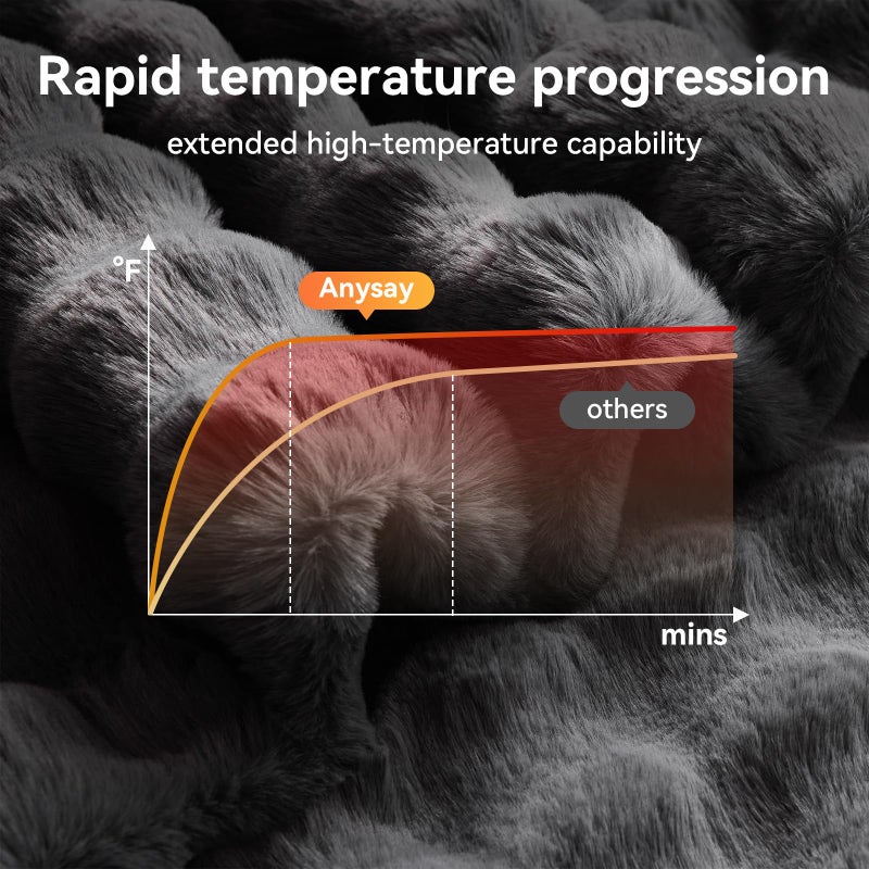 Anysay Heated Blanket Throw with 1/2/4/6/8 Hours Auto-Off 10 Heat Level, 50'' * 60'' Cozy Faux Rabbit Fur Bubble Electric Blanket with Overheat Protection(Dark Grey) - Image 2