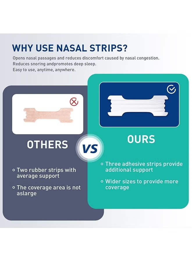 Breathe Right 44Pcs Anti-snoring Breathing Nasal Strip Starter Kit - Extra Strength Nasal Strips for Better Breathing–Clear Hypoallergenic for Sensitive Skin– Drug-Free Snoring & Congestion Relief - Boost Oxygen - Reduce Snoring, Improve Sleep Quality - Sweat Resistant, Skin Safe Nasal Strips - Day & Night Use - Image 3