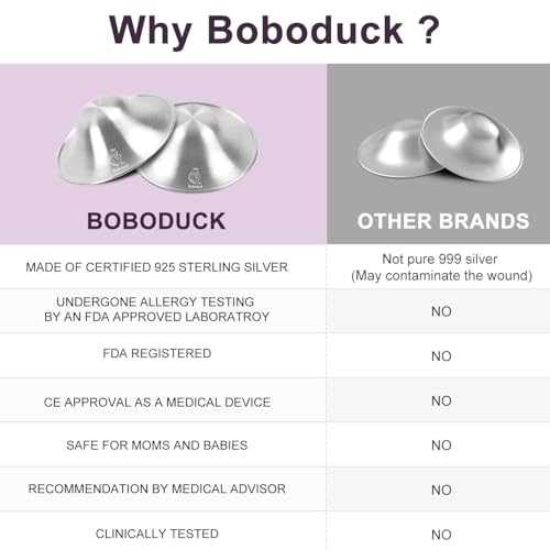 Boboduck The Original Silver Nursing Cups - Nipple Shields for Nursing Newborn, Newborn Breastfeeding Essentials Must Haves for Soothe and Protect Your Nursing Nipples - 925 Silver (Regular Size) - Image 2
