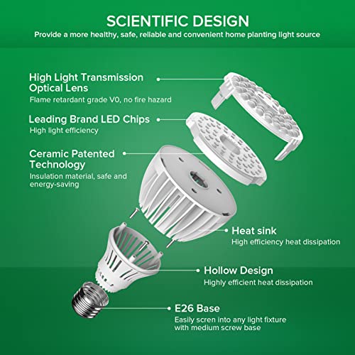 SANSI 32W Grow Light Bulbs for Indoor Plants, 350W Equivalent Full Spectrum LED Grow Light Bulb High PPFD with Optical Lens, Plant Bulbs with Ceramic Tech. Energy Saving for Seeds and Greens - Image 3