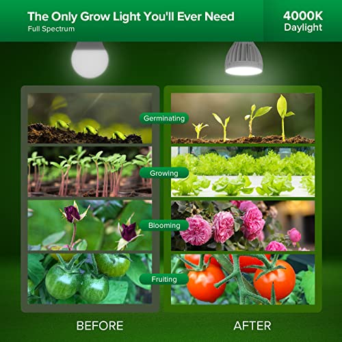 SANSI 32W Grow Light Bulbs for Indoor Plants, 350W Equivalent Full Spectrum LED Grow Light Bulb High PPFD with Optical Lens, Plant Bulbs with Ceramic Tech. Energy Saving for Seeds and Greens - Image 5