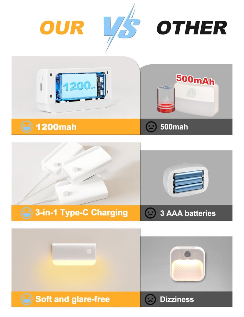 VOLISUN Motion Sensor Stair Light Indoor Rechargeable 6 Pack, Night Lights Indoor for Step, Hallway, Toilet, Magnetic Stick-On Wall Lights, 3 Modes & 3 Color Temperatures(White) - Image 4