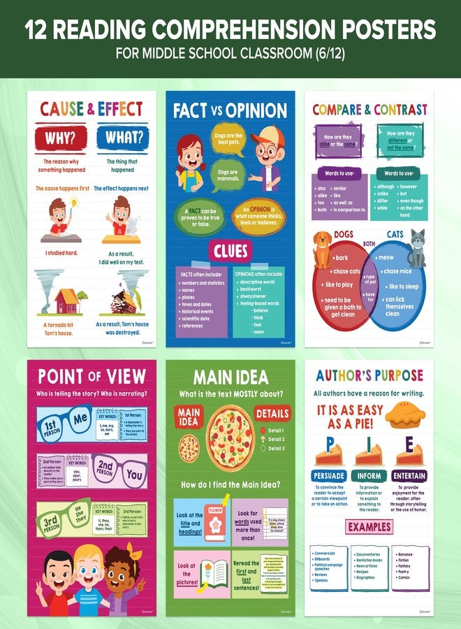 Decorably 12 Reading Comprehension Posters for Classroom, 11x16in Matte-Laminated Educational Reading Posters for Classroom - School Hallways, Bulletin Boards, Home Study Room - Image 2