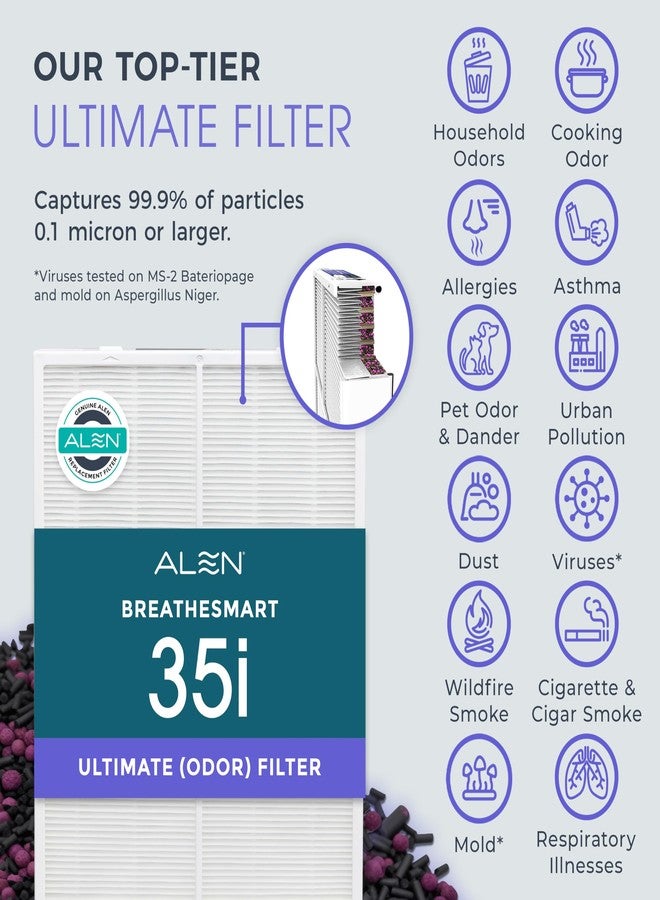 Alen Breathesmart 35i Replacement Air Filter B3-Odor Replacment HEPA Filter - Captures Allergens + Pet Dander & Odors - Image 2