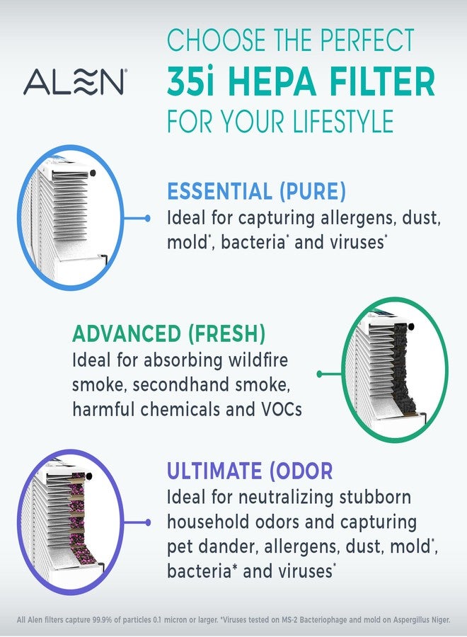 Alen Breathesmart 35i Replacement Air Filter B3-Odor Replacment HEPA Filter - Captures Allergens + Pet Dander & Odors - Image 3