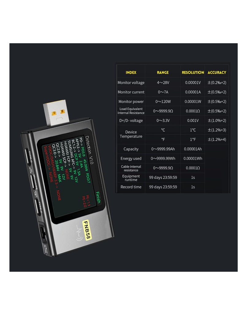 FNIRSI - FNB58 USB Tester, USB Voltage Meter PD Trigger Digital Voltmeter Current Tester USB Type-C Fast Charging Protocol Capacity Tester Protocol Power Detection Max 7A Ammeter Tool Voltmeter - Image 1