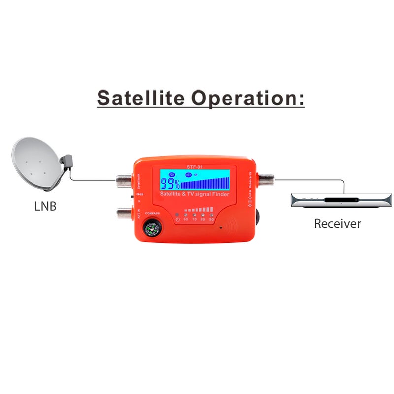 2 in 1 Satellite and TV Finder LCD Digital Satellite Finder Portable TV Antenna Strength Meter Finding Meter with Compass Alarm Buzzer - Image 2