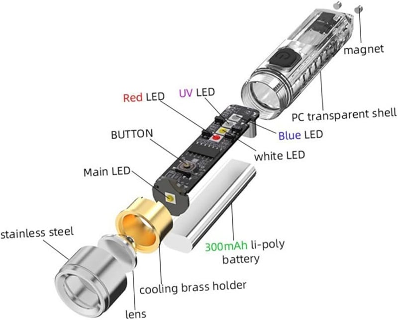 Rechargeable Mini LED Keychain Flashlight Adjustable Focus High Brightness Torch Light - Image 4