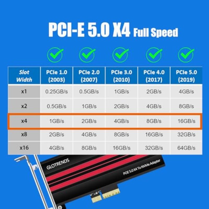 PA19 M.2 NVMe to PCIe 5.0 X4 Adapter for M.2 NVMe SSD, Large Aluminum Heatsink Cover, Regular and Low-Profile Bracket - Image 5