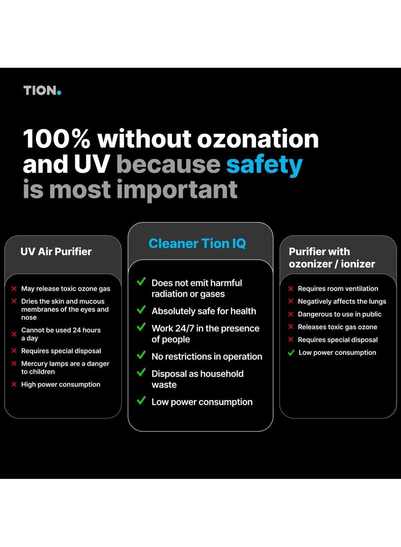 TION IQ200 Smart Air Purifier – H13 HEPA Filter for Home & Office (30m²) | Real-Time PM2.5 Sensor | Auto Mode | Ultra-Quiet for Bedrooms | Eliminates Allergens, Dust, Smoke, Odors & Pet Hair | Sleek White Design - Image 3