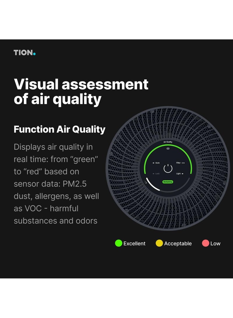TION IQ200 Smart Air Purifier – H13 HEPA Filter for Home & Office (30m²) | Real-Time PM2.5 Sensor | Auto Mode | Ultra-Quiet for Bedrooms | Eliminates Allergens, Dust, Smoke, Odors & Pet Hair | Sleek White Design - Image 5
