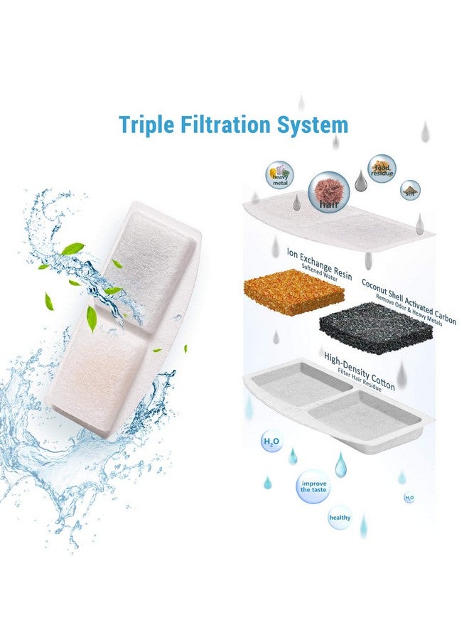 Veken 8 Pack Replacement Filters & 8 Pack Replacement PreFilter Sponges For 100Oz/3L Automatic Pet Fountain Cat Water Fountain Dog Water Fountain - Image 5