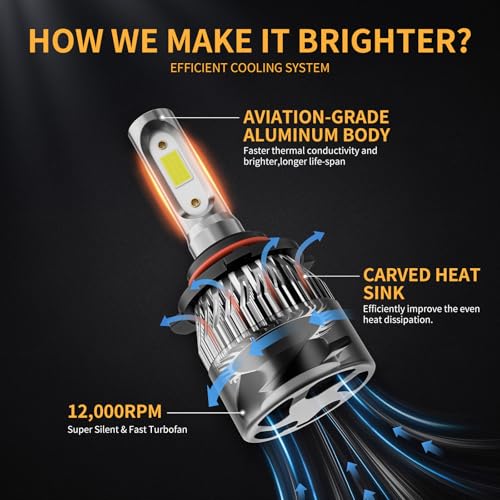 WISONDAP 𝟫𝟢𝟢𝟧/𝖧𝖡𝟥 Bulb 6500K Cool White 60000LM 900% Brighter, 1:1 Beam Plug and Play IP68 Waterproof Off-Road Lights, Pack of 2 - Image 5