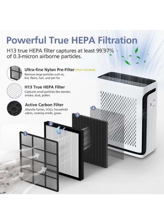 Vital 100S Filter Compatible With Levoit Smart Wifi Air Purifie-R, 3-In-1 True Hepa, High-Efficiency Activated Carbon Pre-Filter, 100S-P, 100S-Rf, 2 Pack - Image 2