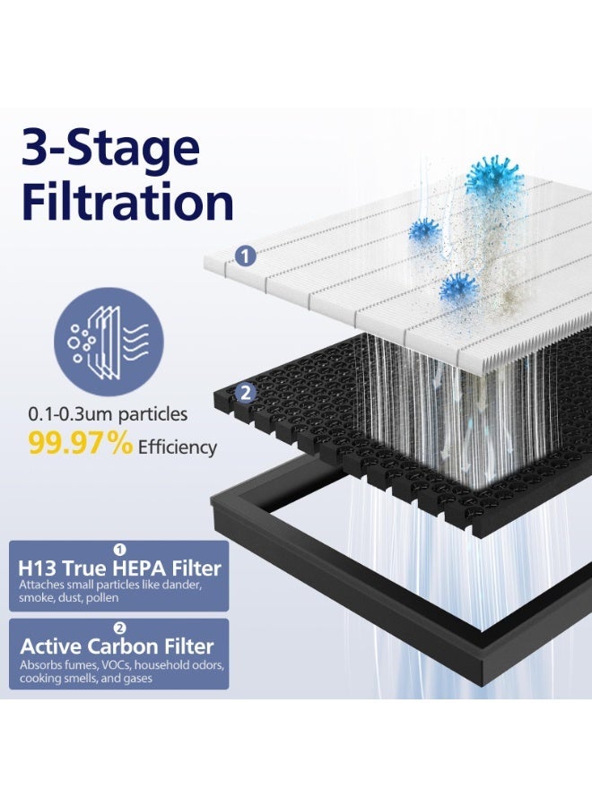 Vital 100S Filter Compatible With Levoit Smart Wifi Air Purifie-R, 3-In-1 True Hepa, High-Efficiency Activated Carbon Pre-Filter, 100S-P, 100S-Rf, 2 Pack - Image 4