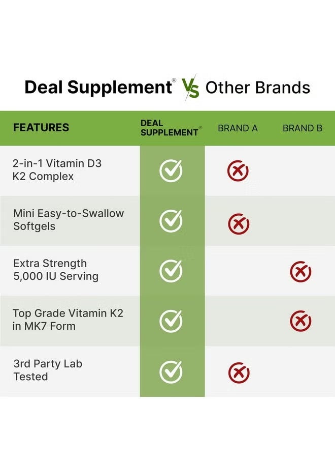 DEAL SUPPLEMENT 2 Pack Vitamin D3 K2 Softgel, 360 Counts, 2-1 Complex, Vitamin D3 5000 IU & Vitamin K2 MK7, Promotes Heart, Bone & Teeth Health - Very Easy to Swallow - Image 5
