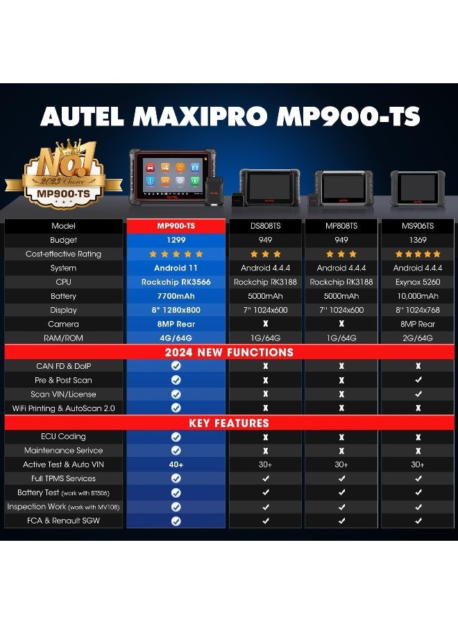 Autel Autel MaxiPRO MP900-TS OBD2 Car Diagnosis  - Image 3