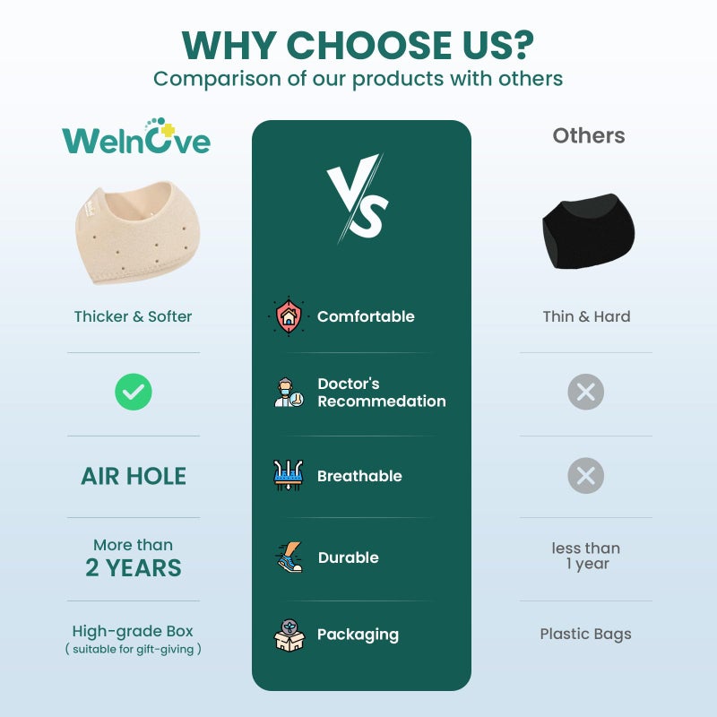 Welnove Heel Protectors Cups for Plantar Fasciitis - Welnove Heel Cups for Women Men Heels Spur Pain Relief - Heel Inserts Pads for Achilles Tendonitis Dry Cracked Heel Support Cushion (Size: W 4.5-9 / M 5-8) - Image 5