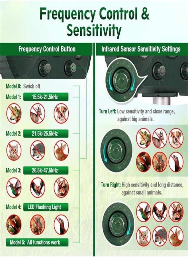 Generic - Ultrasonic Animal Repellent Solar Powered Pest Repeller with Flashing Light Waterproof Pest Repeller with Motion Sensor for Repelling Squirrels Birds Mice Cat Dog - Image 1