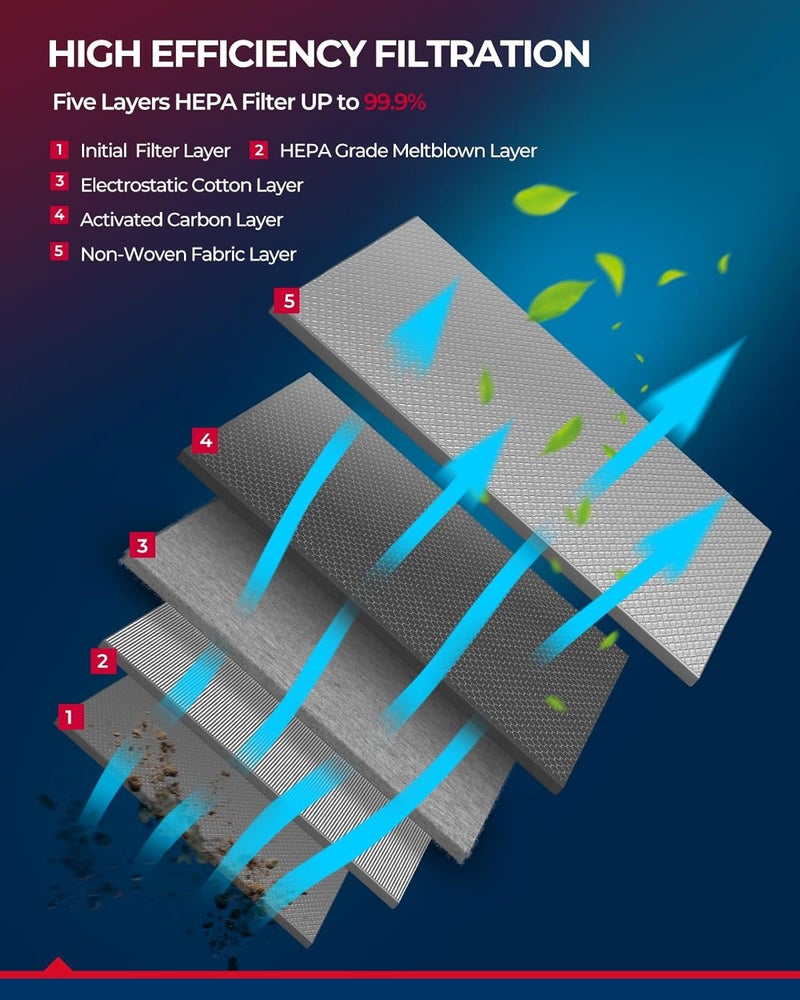 KAX Cabin Air Filter CF10373 with Activated Carbon for Audi and VW Models - Image 3