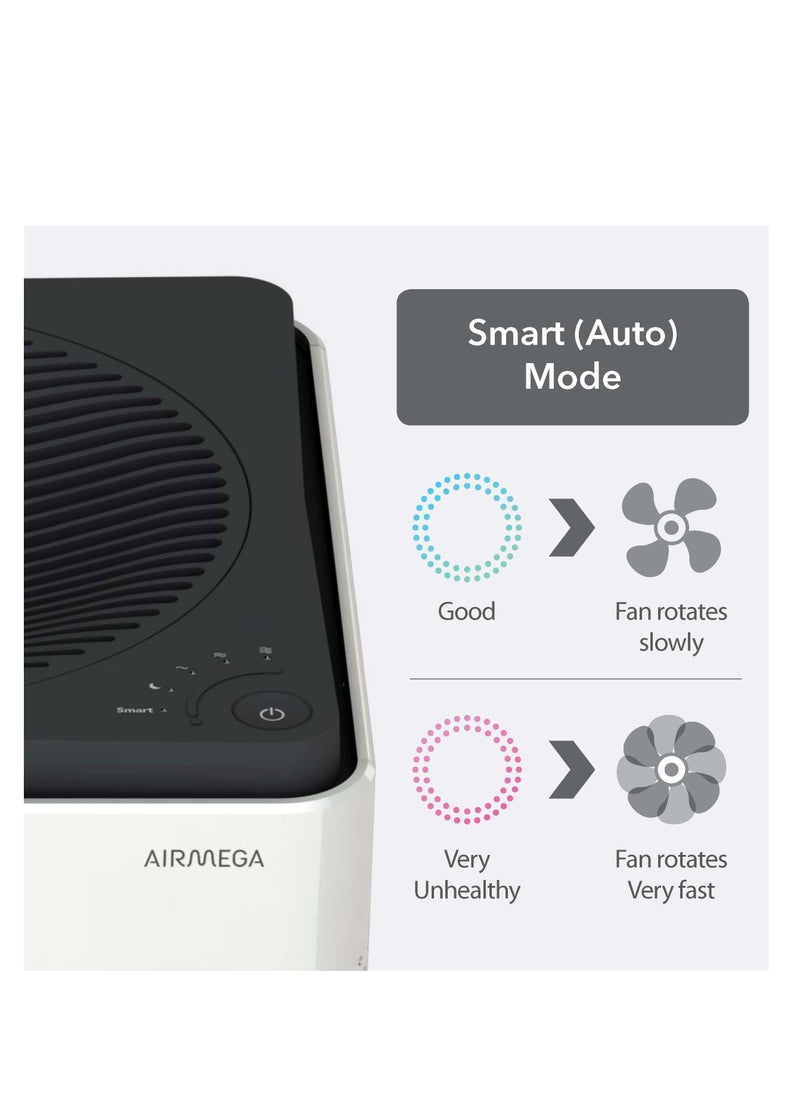 COWAY - COWAY Air Purifier for Extra Large Home Bedroom 2842ft², Dual Purification, 3-in-1 Filter, GreenHEPA, Air Quality Monitor, Removes 99.99% Pet, Dust, Odours, Allergies, Quiet 22db, Made in Korea, AM400 - Image 1