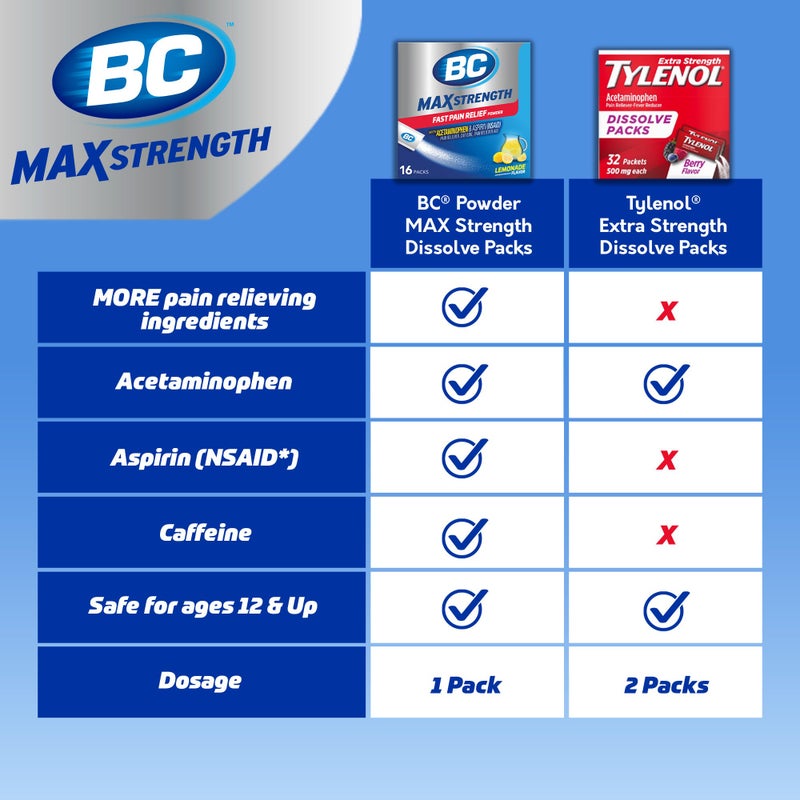 BC MAX Strength Fast Pain Relief Powder, Lemonade Flavor Aspirin 500mg and Acetaminophen 500mg Dissolve Packs, 16 Count - Image 5