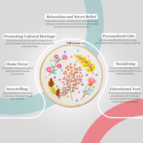 picknMAKE Fabric, Sequins DIY Cross Stitch Hand Embroidery Kit for Beginners Adult with Pattern & Cloth, Multicolor Whimsical Floral, Written Instructions, Embroidery Hoop & All Materials Included - Image 5