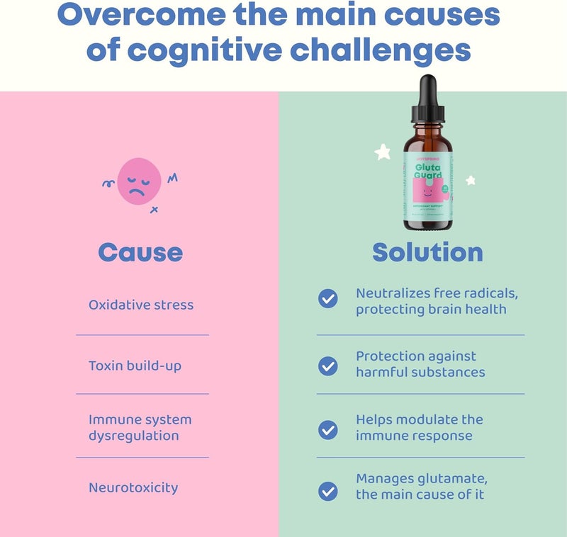 JoySpring Liposomal Glutathione Supplement for Kids  Supports Speech and Eye Contact  50 MG Antioxidant LGlutathione Drops  2 oz Liquid Detox Supplement - Image 4