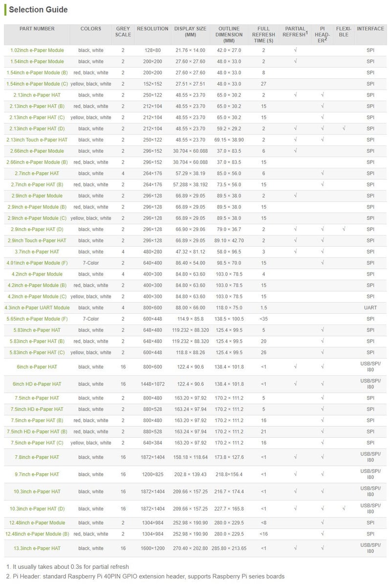 Waveshare وحدة عرض E-Ink بحجم 4.2 بوصة من Waveshare متوافقة مع Raspberry Pi 5/4B/3B/Zero/Zero W/Zero 2W/Pico/Pico W/Pico WH، دقة 400x300، واجهة SPI - Image 5