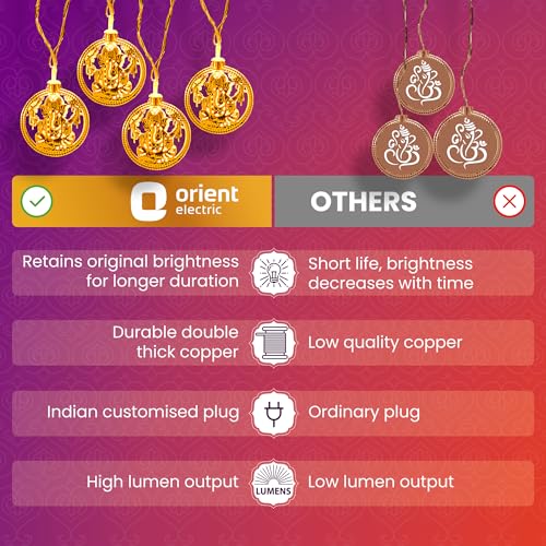 Orient Electric JOYLITE (Ganesh Ji) - Image 4