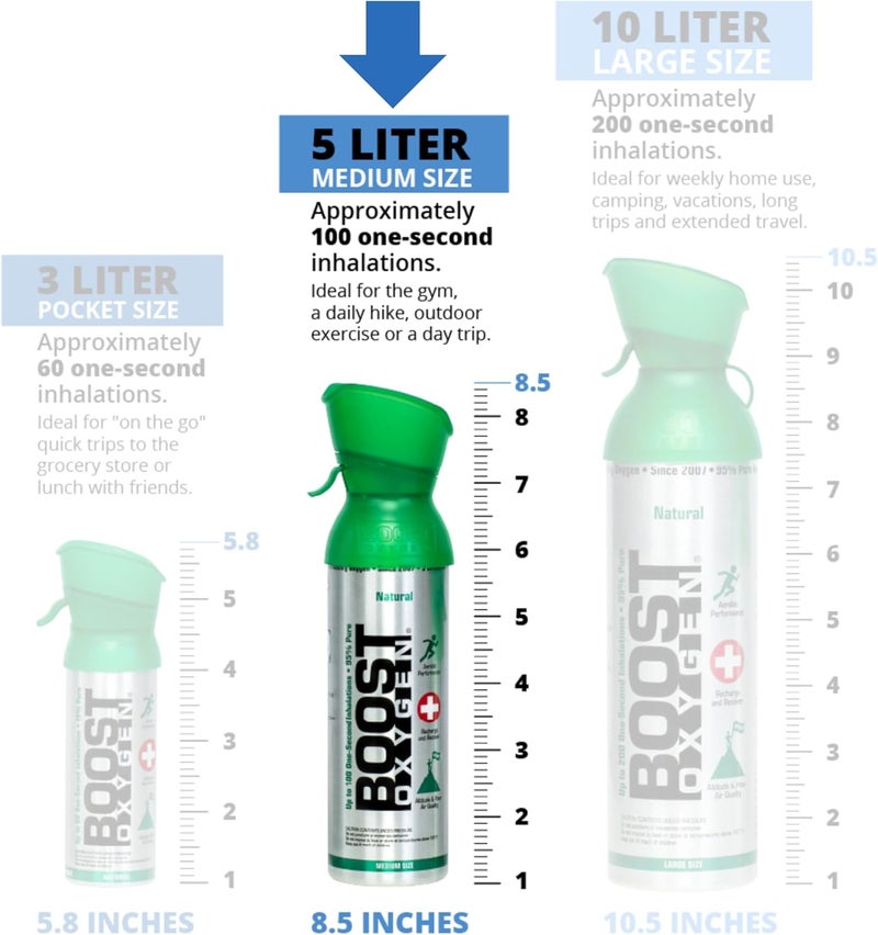 BOOST OXYGEN عبوة متوسطة طبيعية سعة 5 لتر | دعم تنفسي للتعافي الهوائي، الارتفاع، الأداء والصحة (6 عبوات) - Image 5