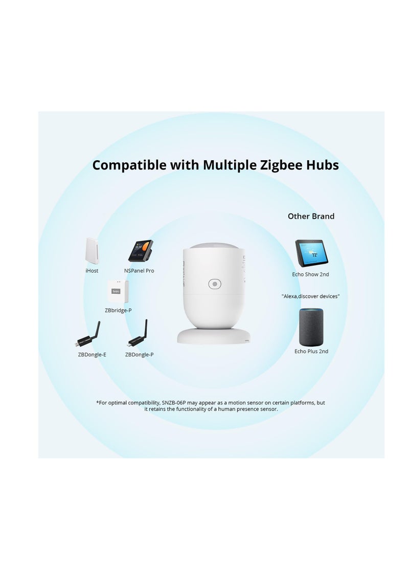 SYOSI - SNZB-06P Zigbee Human Presence Sensor with 5.8GHz Microwave Radar and Built-in Light Detector - Compatible with Alexa, Google Home, and Home Assistant - Image 1