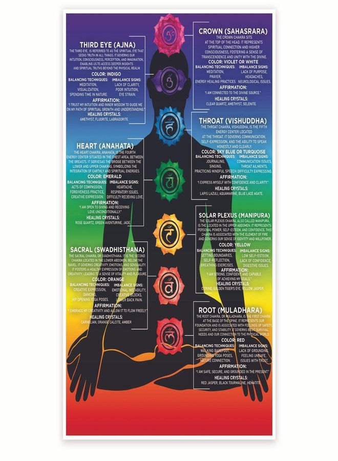 Bliss Monkey Co. Chakra Definitions Poster - Chakra Infographic Chart - Spiritual Positive Healing Wall Art - 12 x 18 Inch Poster - Unframed - Premium 100lb Gloss - Made In USA - BMCP084 - Image 1