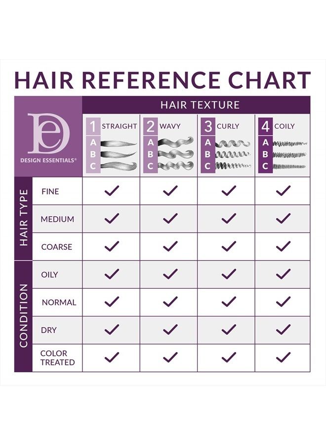 Design Essentials Agave & Lavender Moisturizing Hair Bath, Sulfate-Free Shampoo- Blow-Dry & Silk Press Collection - 12oz - Image 4