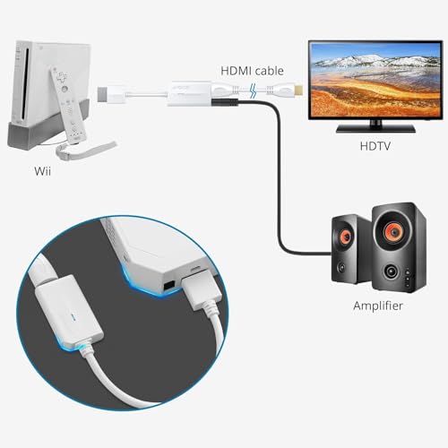 AUTOUTLET Wii to HDMI Converter 1080P with 6ft High Speed HDMI Cable Wii2 HDMI Adapter with Blue Indicator, Output Video&Audio with 3.5mm Jack Audio Compatible with Full HD Devices - Image 5