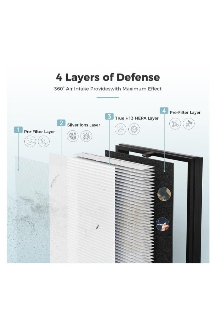 Compatible with ibsun ZY2866 Air Filter Replacement 4-in-1 High-Efficiency H13 HEPA Air Filter- Standard Version，2 pack - Image 5