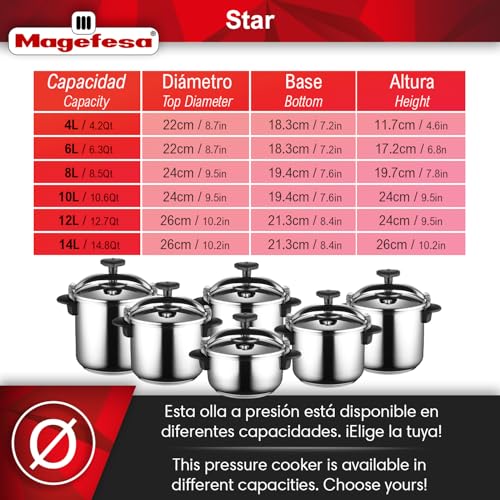MAGEFESA Star 4.2-Quart Stainless Steel Pressure Cooker, Works on All Stovetops (Induction Compatible), Safety Lock & 8 PSI Cooking - Image 3