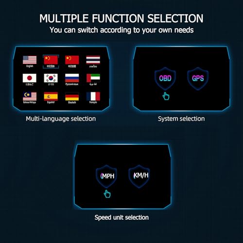 MAIMEIMI OBD2 Heads Up Display for Car, OBD2 & GPS Speedometer Dual System HUD Digital Speedometer MPH for car Heads Up Display with Car Inclinometer, RPM Meter, Water TEM, Volt, Mileage, Overspeed Alarm - Image 5