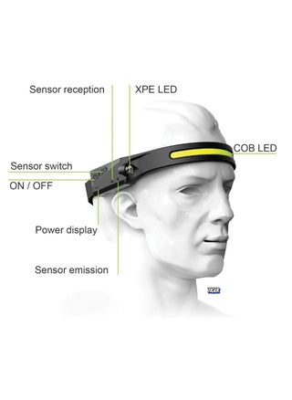 LED Headlamp Rechargeable Flashlight with 5 Modes & Motion Sensor | 350 Lumen Waterproof LED, 230° Wide Beam | Perfect for Running, Camping, Repairing & Outdoor Activities - pzsku/Z23C133A8BCC5B9F330FBZ/45/_/1739826953/dbba673b-8b31-4d7a-a267-3b6af2fc15be