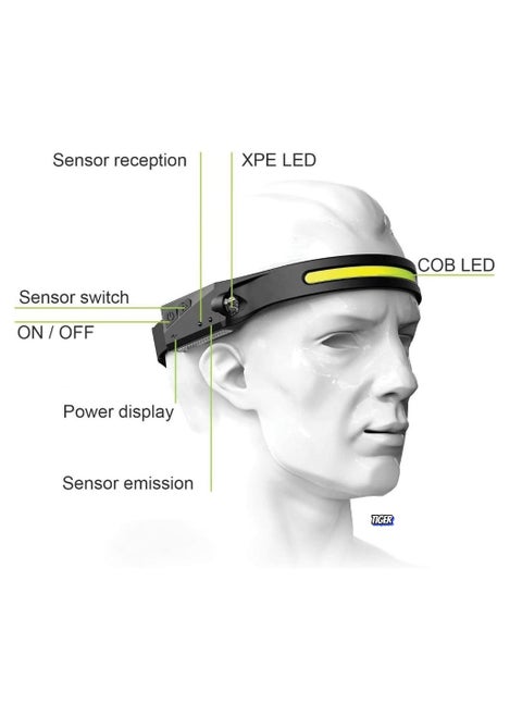 LED Headlamp Rechargeable Flashlight with 5 Modes & Motion Sensor | 350 Lumen Waterproof LED, 230° Wide Beam | Perfect for Running, Camping, Repairing & Outdoor Activities