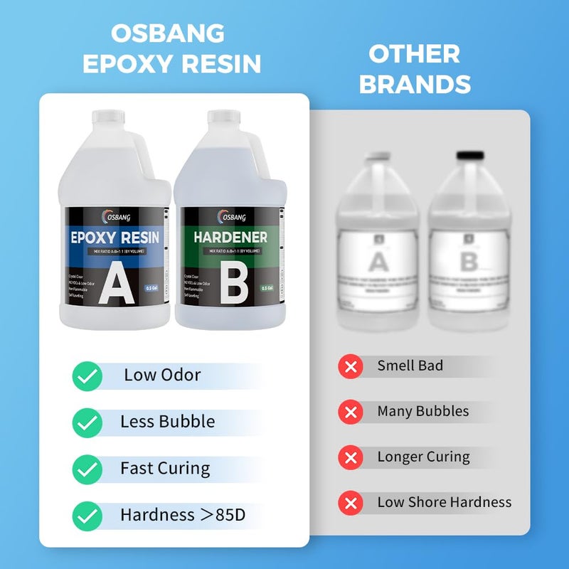 OSBANG Epoxy Resin 1 Gal for Beginner & Crafter, Crystal Clear Epoxy Resin for Casting, Coating, Jewelry Making & DIY, Hard Type No Bubble Non-Yellowing Deep Pour Resin(0.5 GalÃ—2) - Image 3