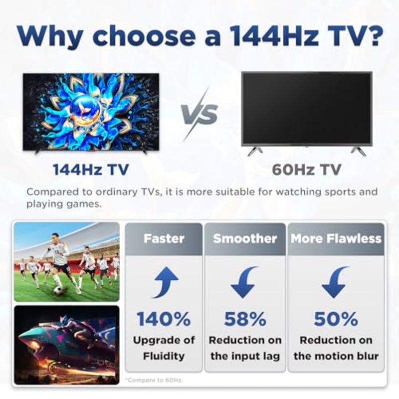 Smart TV for gaming and entertainment: 4K QLED with Quantum Crystal color, vibrant hues, 144Hz native refresh rate, HDR10+, Google TV, ONKYO 2.1 Hi-Fi, Dolby Atmos, DTS Virtual X, MEMC, Game Master - Image 2