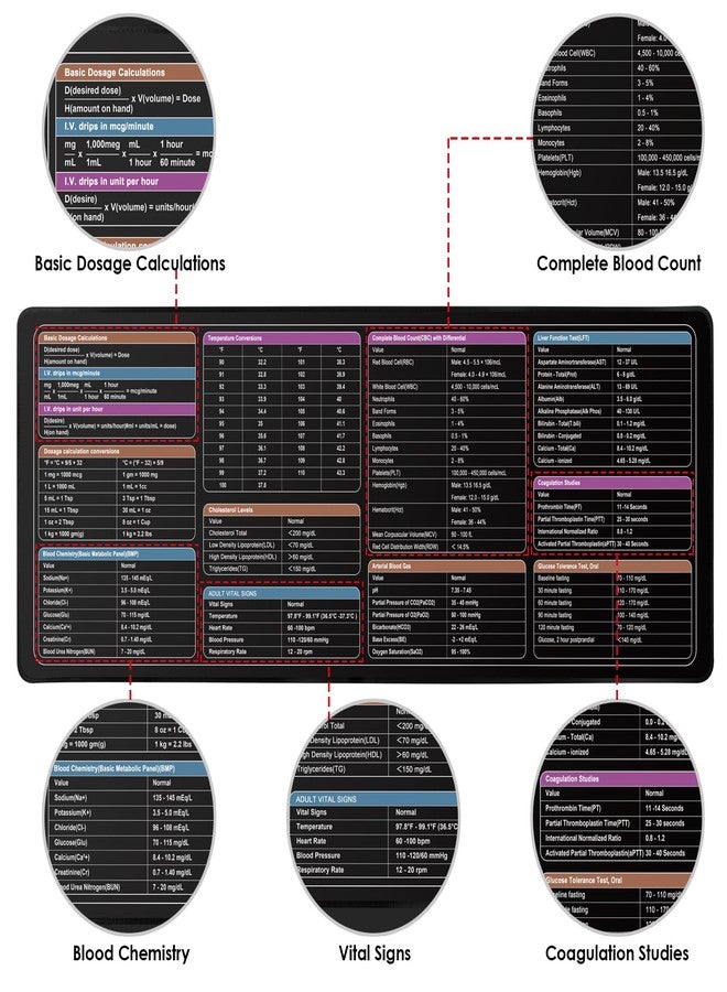 Enjoyard Nurse Working Mat Nursing Cheat Sheets Nursing Reference Mat Nursing Math Lab Values Dosage Calculation Conversions for Nurses Nursing Clinical RN Students - Image 3
