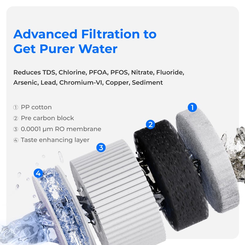 Waterdrop WD-A2RF Filter, Replacement for WD-A2 Countertop Reverse Osmosis System, 12-month Lifetime - Image 3