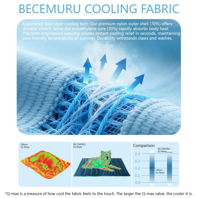 BECEMURU Dog Cooling Mat, Thickened Soft Pet Cooling Pad for Summer, 36"x23" Pet Bed for Crate Kennel Sofa, Non-Gel Coolness, Machine Washable & Durable - Keep Your Pet Cool and Comfortable - Image 2