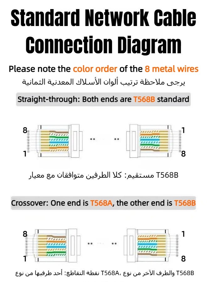 SAMZHE WL-6050 عبوة 50 قطعة موصلات كريستال شبكة RJ45 متوافقة مع Cat6 و Cat6A، أطراف توصيل ثلاثية الشفرات مطلية بالذهب، مزلاج عالي الصلابة مقاوم للكسر، يتحمل عمليات التوصيل والفصل المتكرر لضمان توصيل شبكة مستقر - Image 5