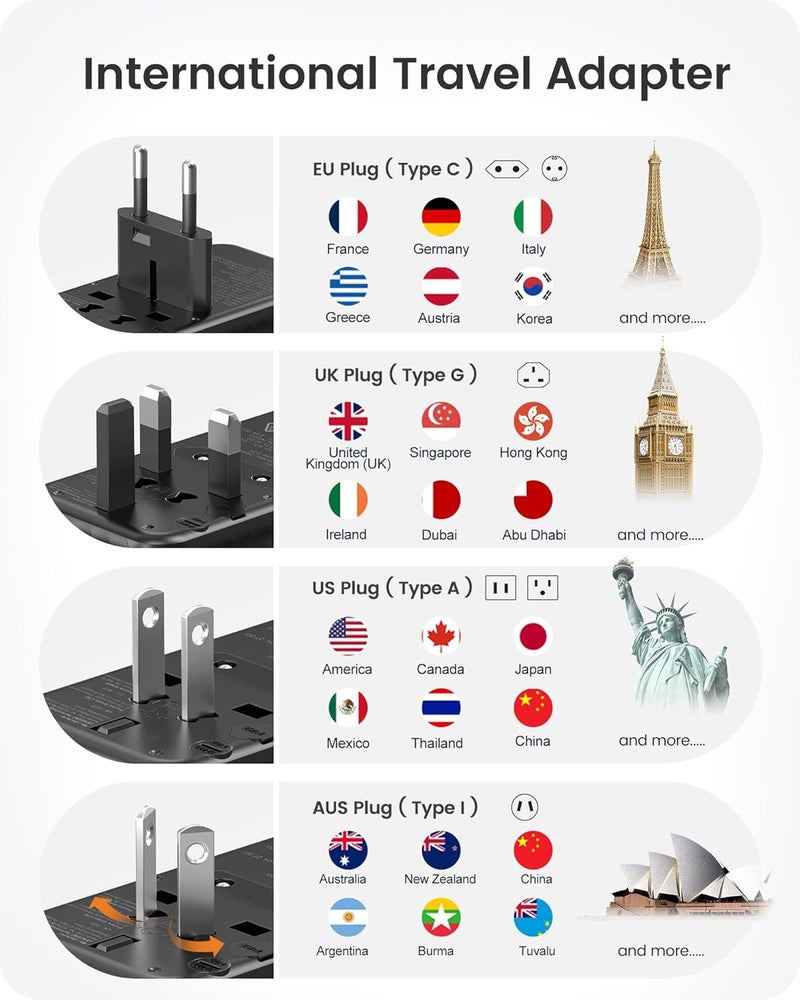 Lencent 140W Universal Travel Adapter, International Plug Adaptor, GaN Fast Charger with 3 PD3.1 Type C+1 QC USB A, All in One Travel Essentials, Worldwide Outlet Converter for USA/UK/EU/AU, Black - Image 3